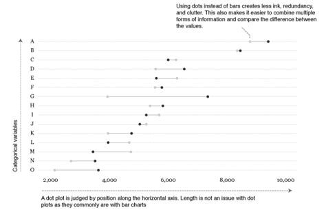 Cleveland Dot Plots · UC Business Analytics R Programming Guide