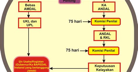 Apa Dasar Hukum Pelaksanaan Amdal Hukum 101