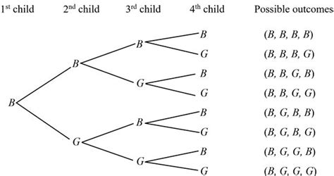 Math Tree Diagram Maker