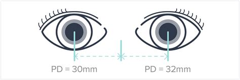 Pupillary Distance Seg Height And Rx Lensabl Lensabl