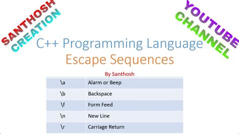 04 Escape Sequences In C Youtube