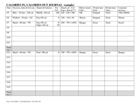 Printable Calorie Chart