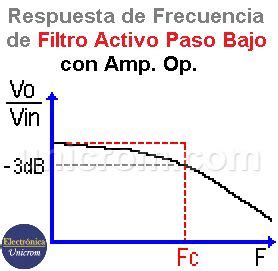 Filtro activo Paso Bajo con Amplificador Operacional Electrónica Unicrom