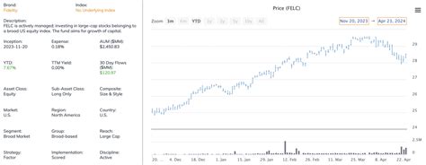 3 Perfect Fidelity ETFs For Retirement - ETF Focus on TheStreet: ETF ...