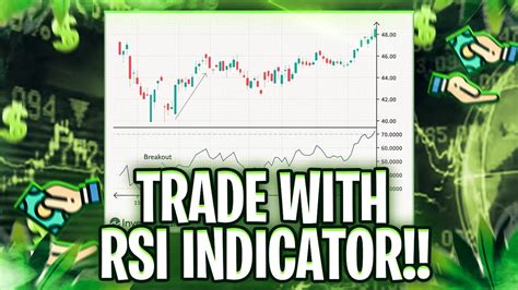 Rsi Trading Strategy For Beginners Youtube