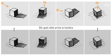 Comment dessiner les ombres en perspective Apprendre à dessiner