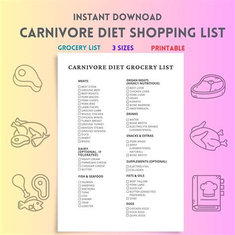 Carnivore Diet Grocery List, Carnivore Diet Shopping List PDF Keto Zero