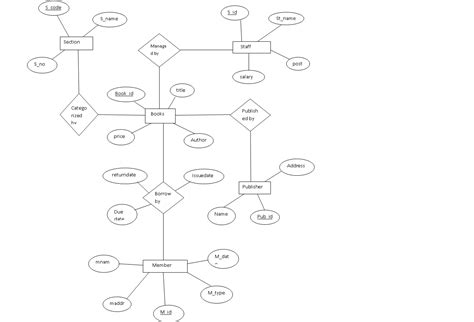 Draw An Er Diagram For Hotel Management Systems Er Diagram H