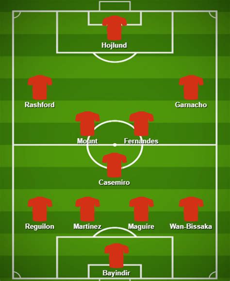 How Man United Can Line Up In January 2024 As Ten Hag Confirms Five New Signings Football