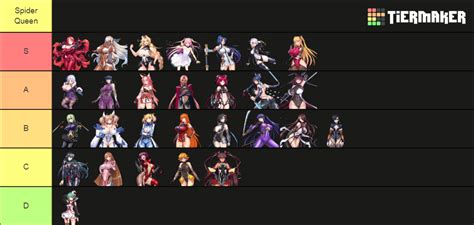 Action Taimanin Characters Tier List Community Rankings TierMaker