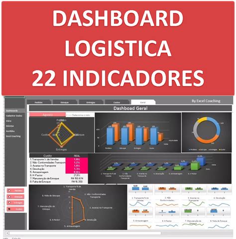 PLANILHA INDICADORES DE DESEMPENHO LOGÍSTICO A Planilha de indicadores