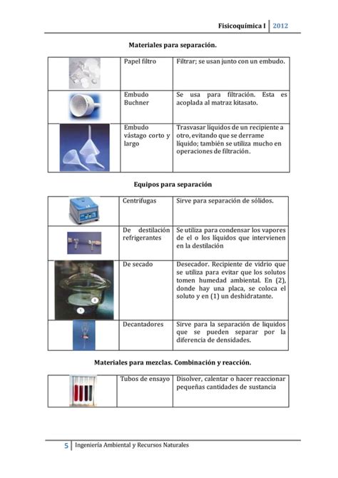 Fisicoquimica Materiales De Laboratorio PDF