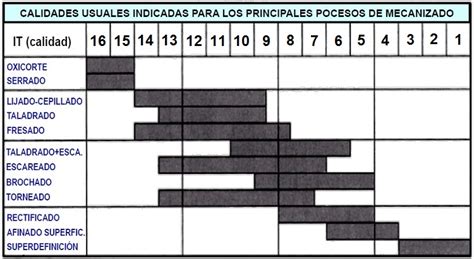 Ajustes Y Tolerancias En Los Procesos De Mecanizado 7140 Hot Sex Picture