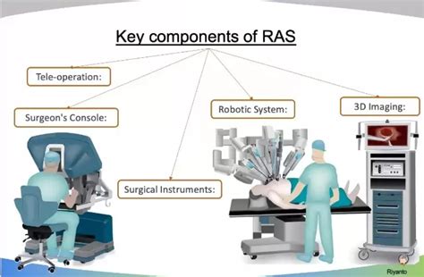 Mengenal Telesurgery Operasi Jarak Jauh Dengan Robot Bedah Kampus