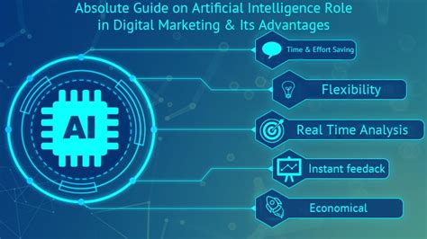 The Rise Of Artificial Intelligence Ai In Digital Marketing