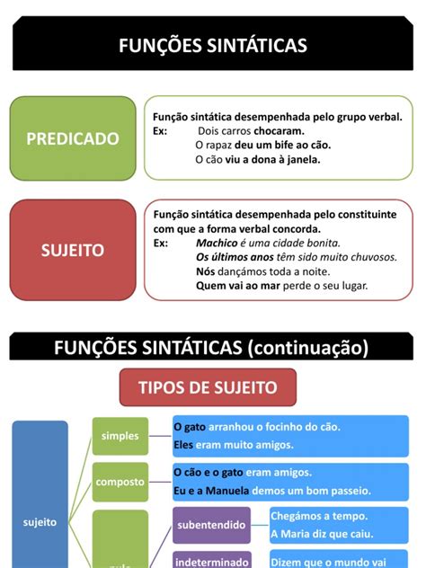 Funcoes Sintaticas Pdf Assunto Gramática Pronome