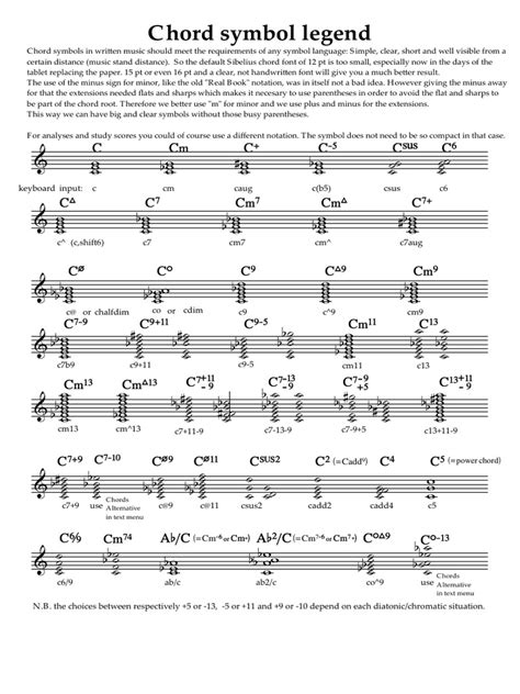 Chord Symbol | PDF | Harmony | Musical Compositions