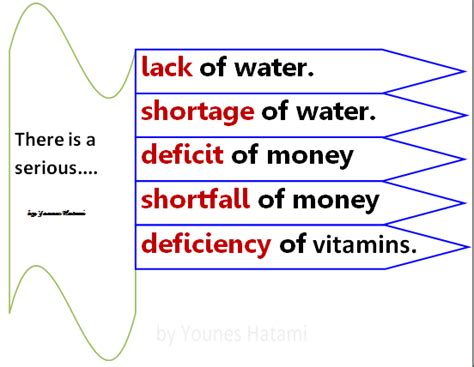 A Lack Shortage Deficit Shortfall Deficiency Of Something English