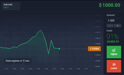 Binary Trading The Ultimate Guide Zimbabwe Situation