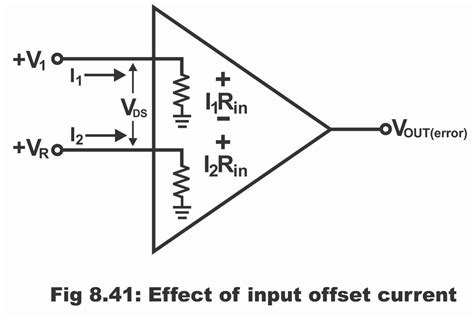 Different Types Of Op Amp Parameter Electronic Clinic