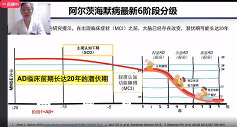 阿尔茨海默病——早期发现是关键 二级预防很重要新浪新闻