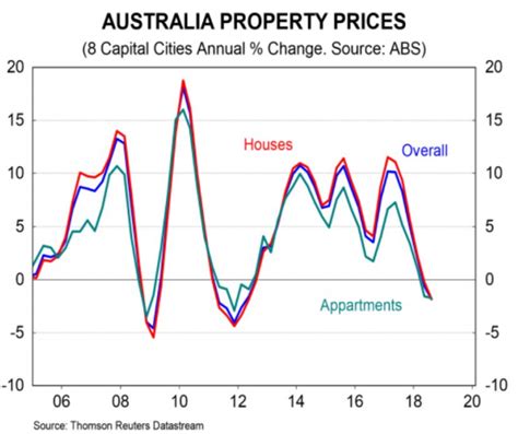 Australian Dollar Pops But Cba And Ubs Forecasts Spell Trouble