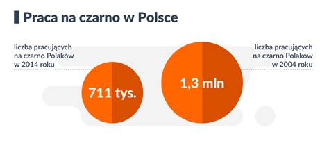 Bezrobocie W Polsce Spadek Emigracja Zarobkowa I Przyczyny Bezrobocia