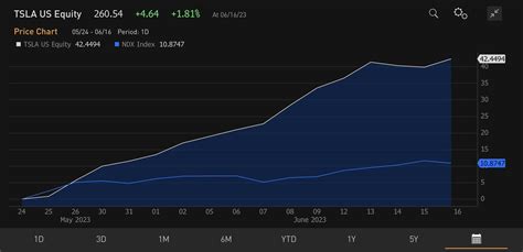 Gary Black On Twitter With All Due Respect TSLA Amazing Stock Run