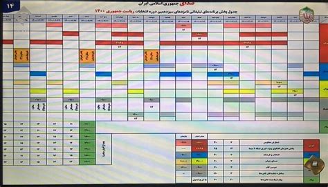 زمان بندی تبلیغاتی نامزدهای ریاست جمهوری مشخص شد اولین مناظره ۱۷ خرداد