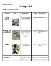 Technology Ww Graphic Organizer Completed Assignment Pdf Pau