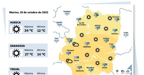 Previsión Del Tiempo En Zaragoza Hoy Martes 19 De Octubre De 2021