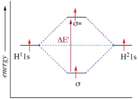 H2 Molecular Orbital Diagram Bond Order