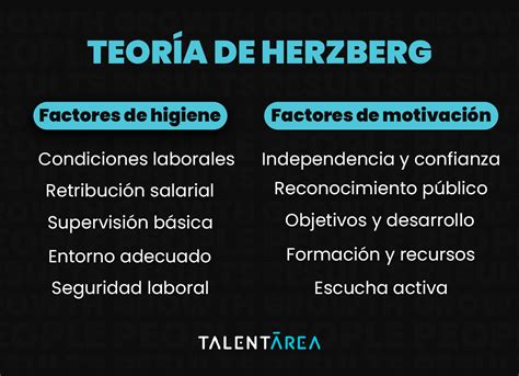 Teor A De Herzberg C Mo Motivar A Tu Equipo Talent Rea