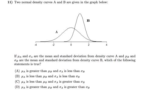 Solved Two Normal Density Curves A And B Are Given In The