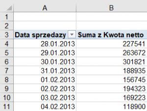 Grupowanie Tabeli Przestawnej Poradnik Excel