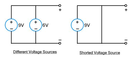 What is Voltage Source? Different Types of Voltage Sources