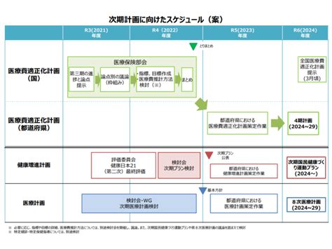 訪問看護の医療レセプト、オンライン請求は2024年5月から（24年4月診療分）に後ろ倒し―社保審・医療保険部会（2） Gemmed