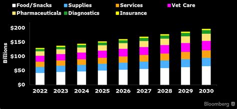 Global Pet Industry To Grow To Billion By Bloomberg