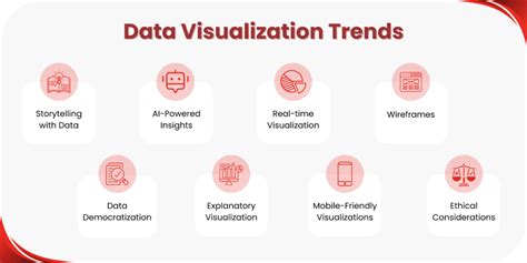 Top Data Visualization Trends 2024 | AllCode