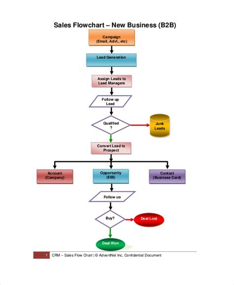 Sales Flowchart Template Word