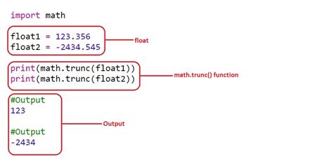 Python Truncate Float Explained With Examples Master Data Skills Ai