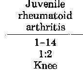 Major diagnostic modalities of polyarticular inflammatory arthritis ...