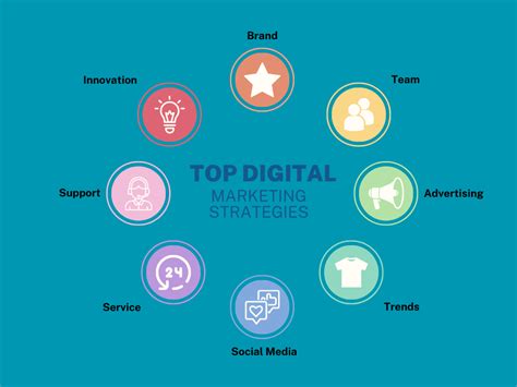 Top 10 Digital Marketing Strategies Boost Your Online Presence