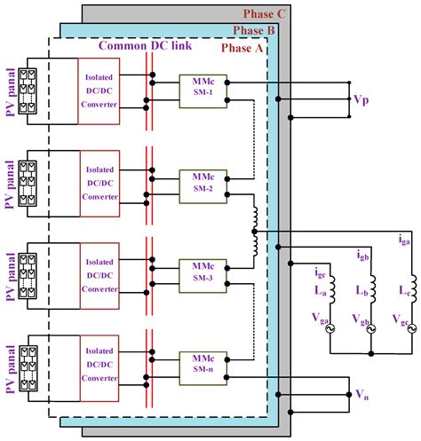 Energies Free Full Text Modular Multilevel Converters For Large