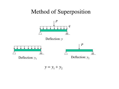 Ppt Beams Powerpoint Presentation Id2431737