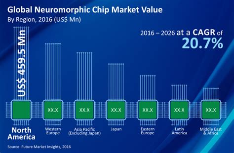 Artificial synapse for neuromorphic chips | NextBigFuture.com