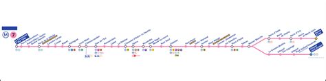 Horaires Premier Et Dernier Métro Ligne 7 Paris Night Fox Tips