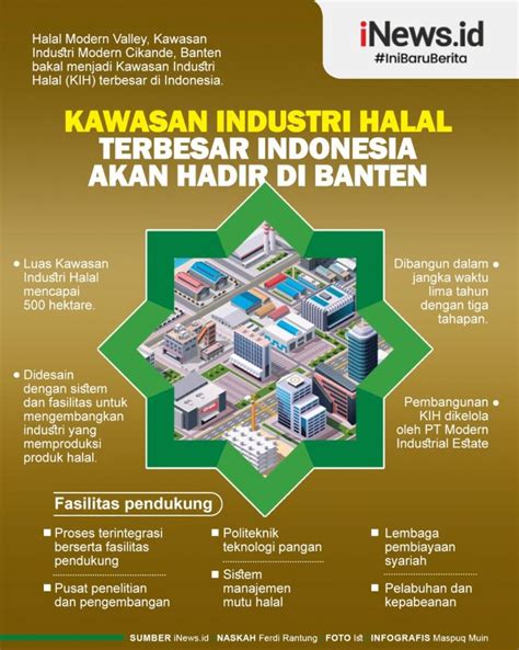 Infografis Kawasan Industri Halal Terbesar Di Indonesia