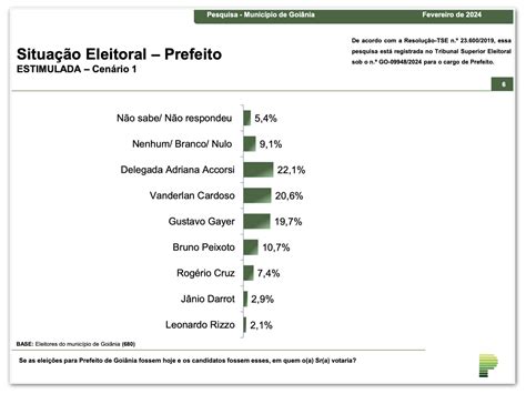 Elei Es Resultado Da Enquete Para Prefeito De Alvorada Do