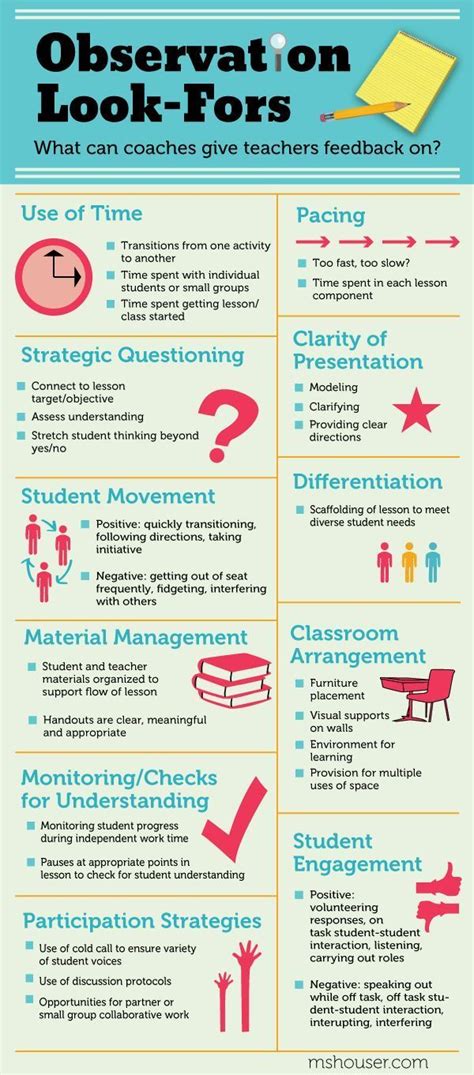 11 Things Coaches Should Look For In Classroom Observations Artofit